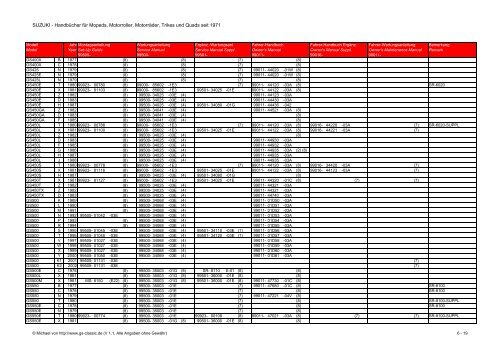 SUZUKI - Handbücher für Mopeds, Motorroller, Motorräder, Trikes ...