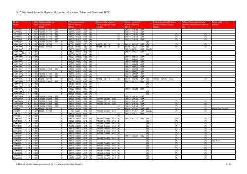 SUZUKI - Handbücher für Mopeds, Motorroller, Motorräder, Trikes ...