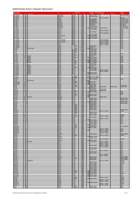 SUZUKI-Zweiräder: Rahmen-, Fahrgestell-, Motornummern