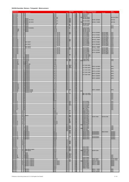 SUZUKI-Zweiräder: Rahmen-, Fahrgestell-, Motornummern