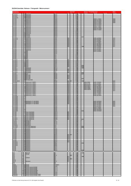 SUZUKI-Zweiräder: Rahmen-, Fahrgestell-, Motornummern