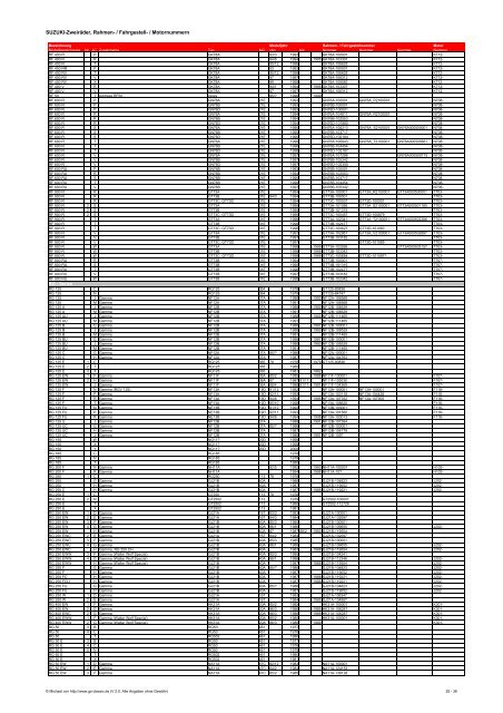 SUZUKI-Zweiräder: Rahmen-, Fahrgestell-, Motornummern