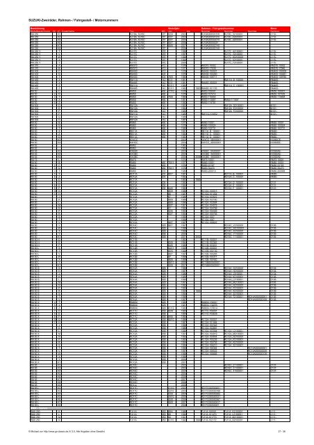 SUZUKI-Zweiräder: Rahmen-, Fahrgestell-, Motornummern