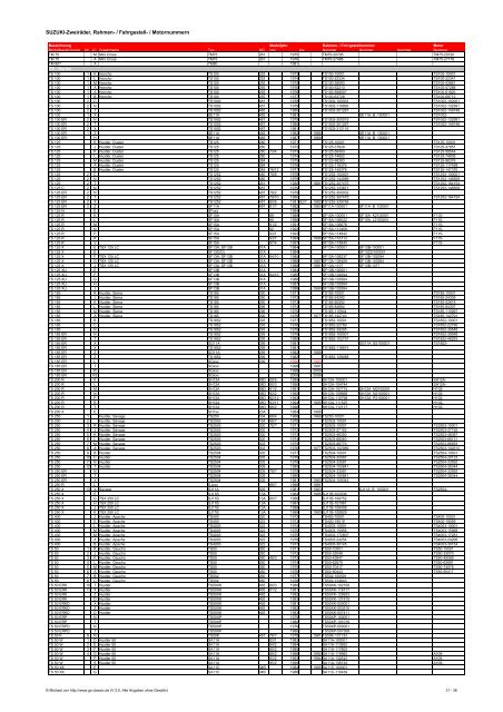 SUZUKI-Zweiräder: Rahmen-, Fahrgestell-, Motornummern