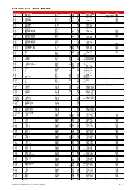 SUZUKI-Zweiräder: Rahmen-, Fahrgestell-, Motornummern