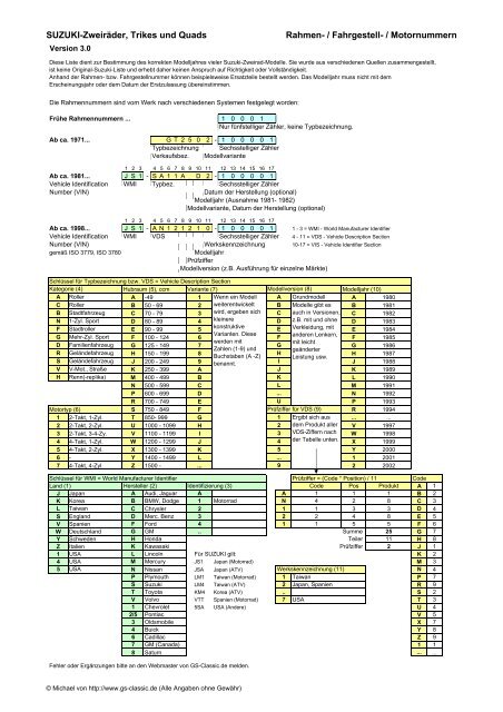 SUZUKI-Zweiräder, Trikes, Quads - GS-Classic, die Website für ...