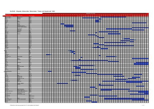 SUZUKI - Mopeds, Motorroller, Motorräder, Trikes und Quads seit ...