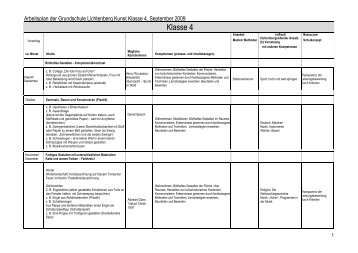 Kunst 4 - Grundschule Lichtenberg