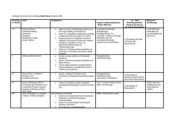 Arbeitsplan der Grundschule Lichtenberg Musik Klasse 3 (Version ...