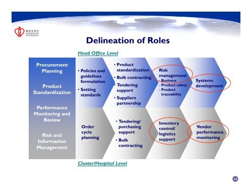 Modernization of Supply Chain Management in Hospital ... - GS1