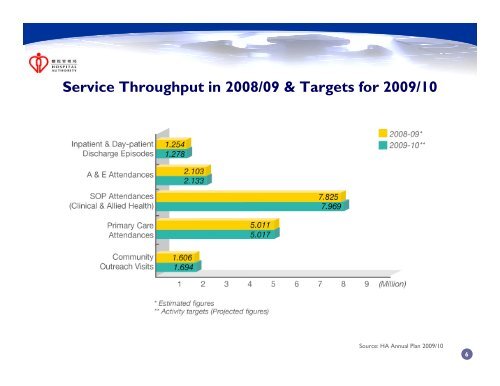 Modernization of Supply Chain Management in Hospital ... - GS1