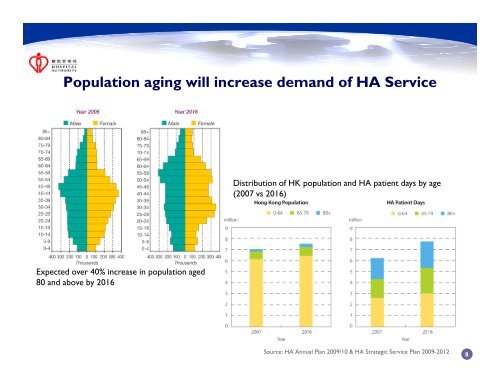 Modernization of Supply Chain Management in Hospital ... - GS1