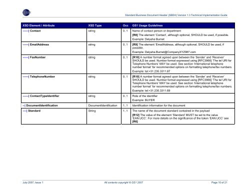 SBDH Technical Implementation Guide - GS1