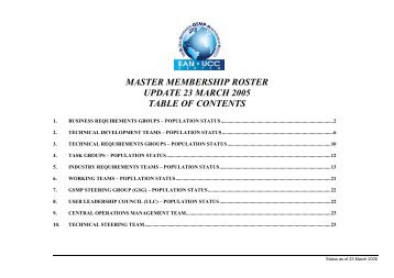 Business Requirements Groups – Population Status - GS1 Australia