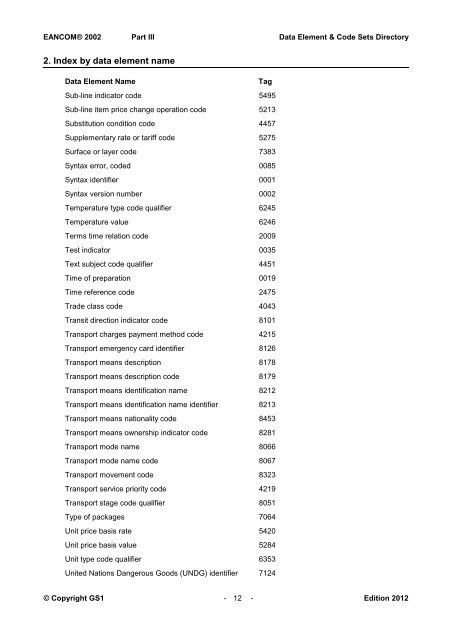 Data elements & code sets directory - GS1