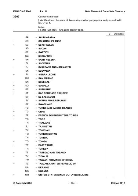 Data elements & code sets directory - GS1