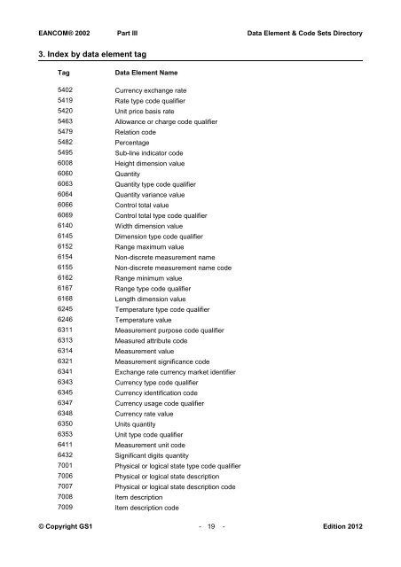 Data elements & code sets directory - GS1