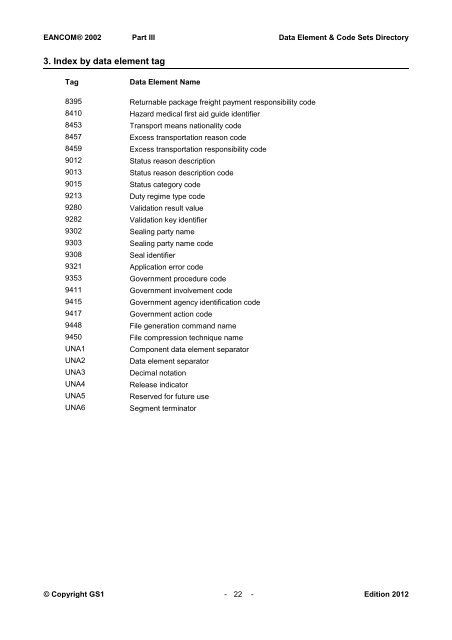 Data elements & code sets directory - GS1