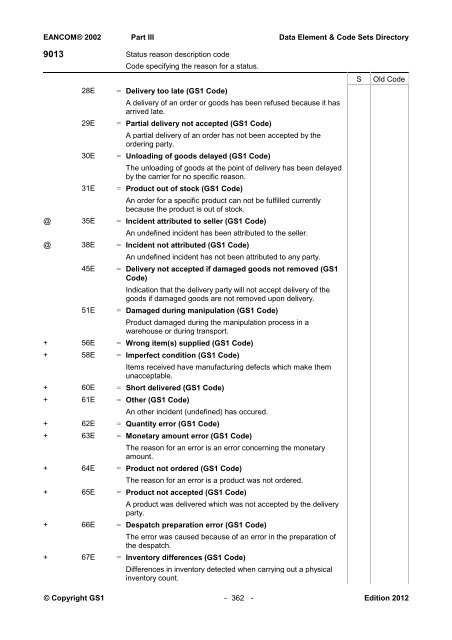 Data elements & code sets directory - GS1