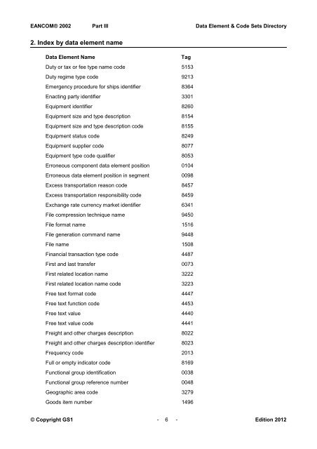 Data elements & code sets directory - GS1