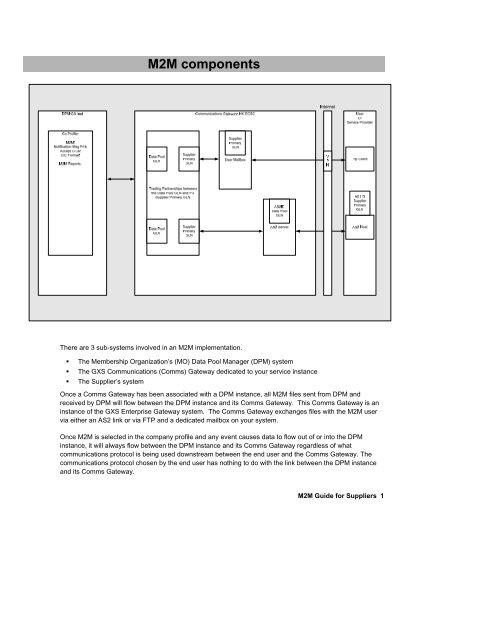 Using the Data Pool Service for Machine-to-Machine (M2M ...