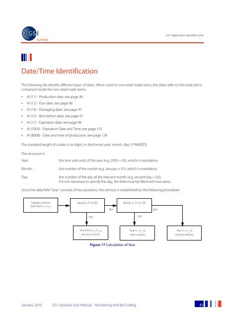 GS1 Australia User Manual - Numbering and Bar Coding