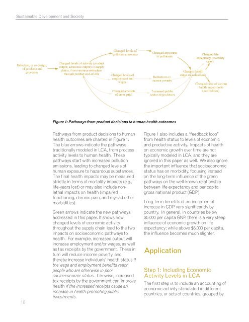 Sustainable Development and Society - GSA