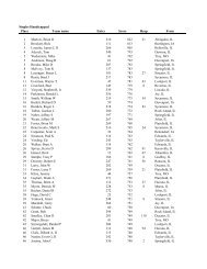 Complete Singles Standings in PDF Format