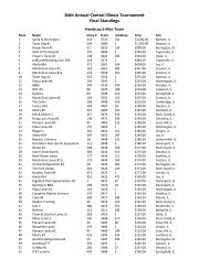 84th Annual Central Illinois Tournament Final Standings