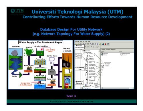 Universiti Teknologi Malaysia (UTM) - Global Spatial Data ...