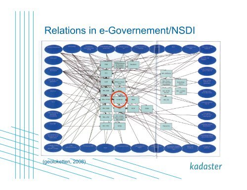 Spatially Enabled eGovernment in The Netherlands - Global Spatial ...