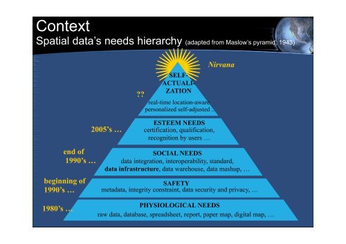 Does certification help GDI to reach the data nirvana?