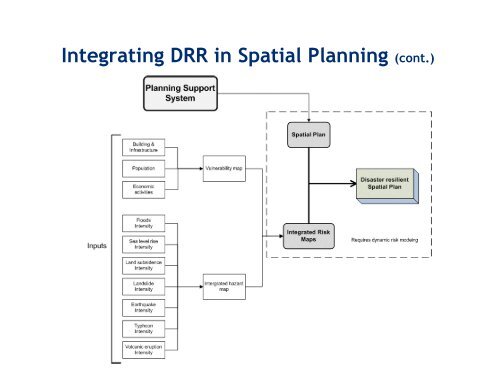 Integrating Spatial Planning and Disaster Risk Reduction at the ...