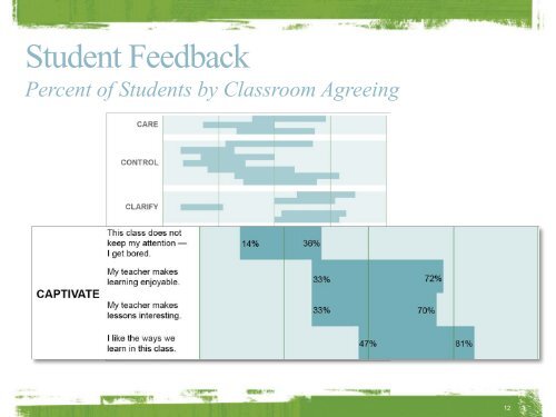 Presentation - Harvard Graduate School of Education