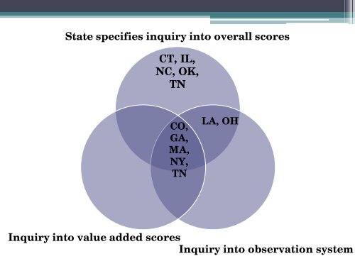 Presentation slides - Harvard Graduate School of Education