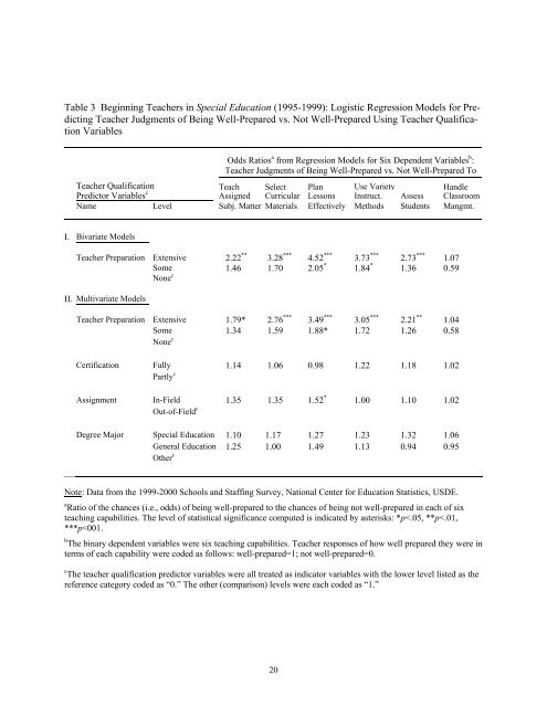 does teacher preparation matter for beginning teachers in