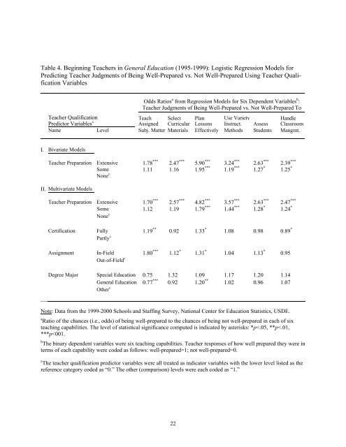 does teacher preparation matter for beginning teachers in