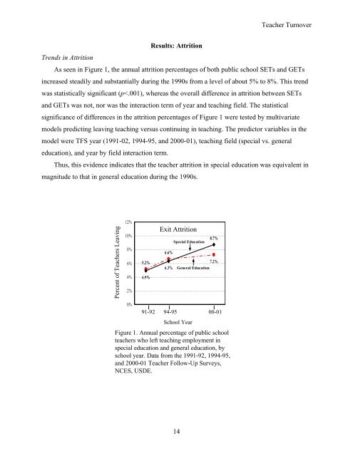 Teacher turnover in special and general education: attrition