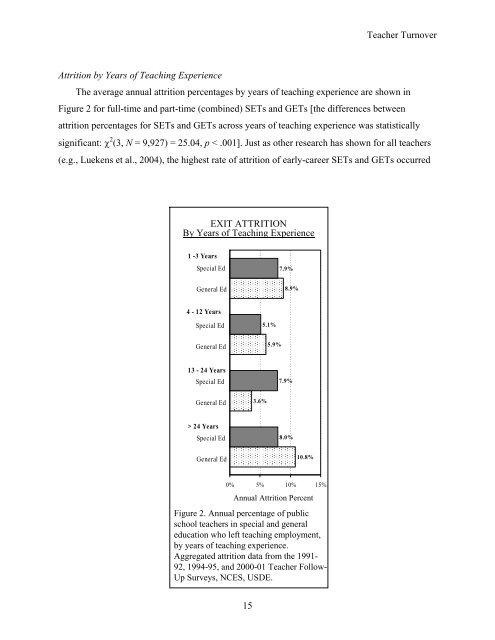 Teacher turnover in special and general education: attrition