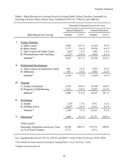 Teacher turnover in special and general education: attrition