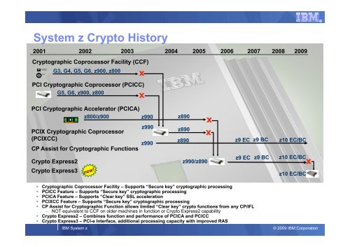 System - GSE Belux