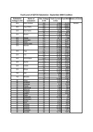 Fault Level_Website