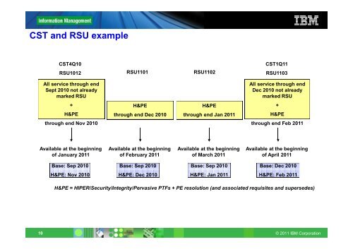 IBM DB2 10 Migration Planning and Very Early ... - GSE Belux