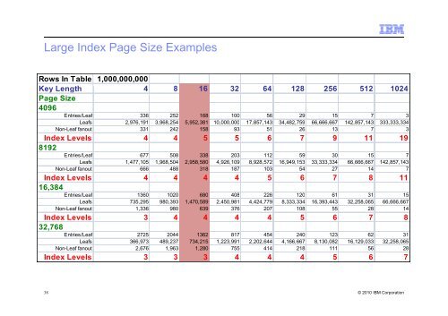 Optimizing SQL Insert Performance - GSE Belux