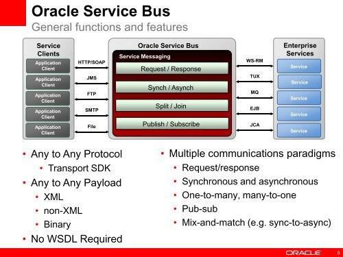 Oracle Service Bus: A New Road to Enterprise-wide ... - GSE Belux
