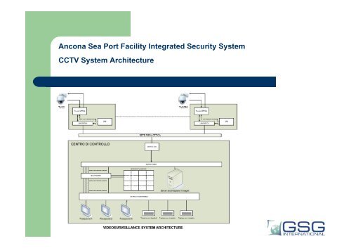 Sea Port Security and Surveillance Case Study Italy - GSG ...