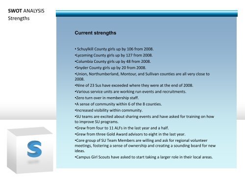 Strengths SWOT ANALYSIS