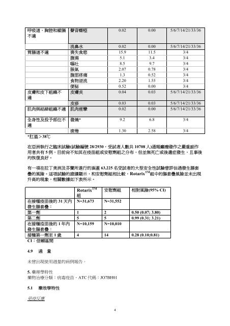 仿單 - 荷商葛蘭素史克