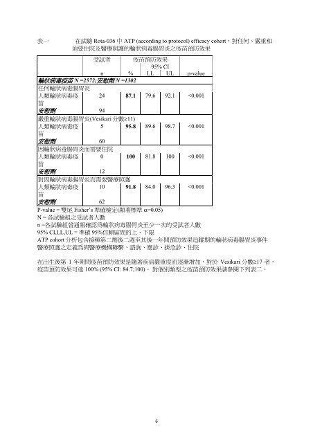 仿單 - 荷商葛蘭素史克