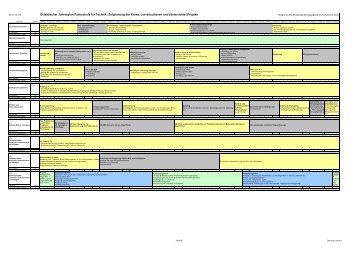 Didaktische Jahresplanung Lernfelder - Georg-Simon-Ohm-Schule